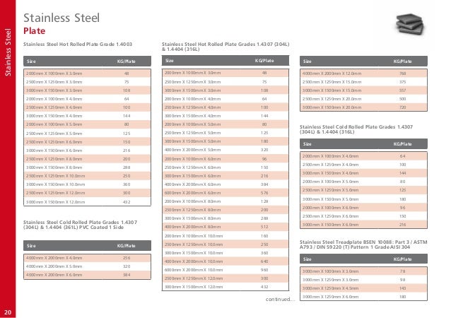 Stainless steel box section D//P 25mm x 25mm x 1.5mm wall x 2500mm