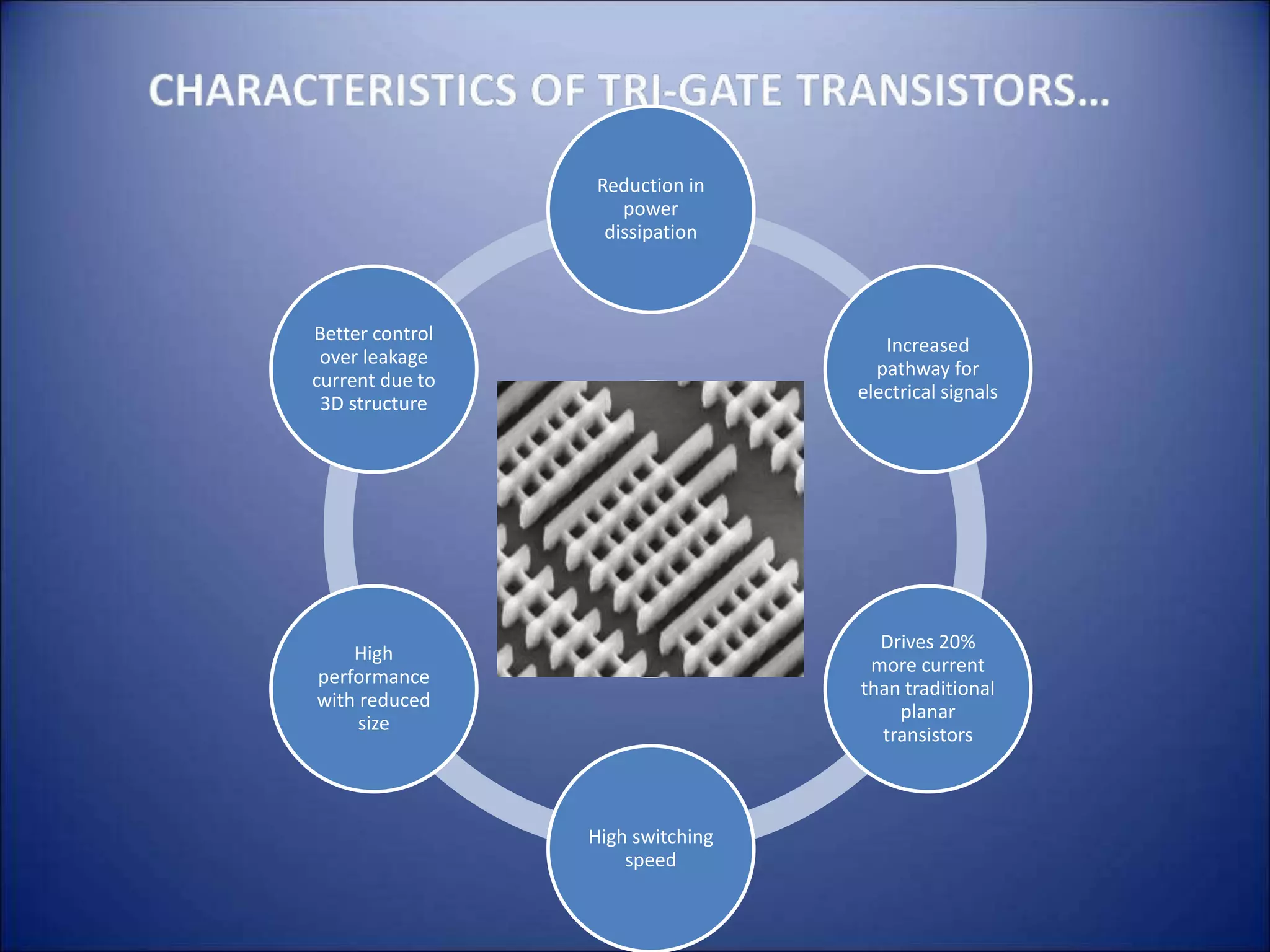 Reduction in
power
dissipation
Increased
pathway for
electrical signals
Drives 20%
more current
than traditional
planar
transistors
High switching
speed
High
performance
with reduced
size
Better control
over leakage
current due to
3D structure
 