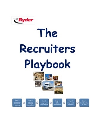  
The
Recruiters
Playbook	
  
	
  
Stage	
  1:	
  	
  
Requisi.on	
  
Crea.on	
  &	
  
Sourcing	
  
Stage	
  2:	
  	
  
Interview	
  
Se9ng	
  &	
  
Comple.on	
  
Stage	
  3:	
  	
  
Background	
  
Check	
  &	
  MVR	
  
Stage	
  4:	
  	
  
Oﬀer	
  
Management	
  
Stage	
  5:	
  	
  
Drug	
  Test	
  &	
  
Boarding	
  
Stage	
  6:	
  	
  
Post	
  Boarding	
  
to	
  Start	
  
 