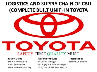 LOGISTICS AND SUPPLY CHAIN OF CBU
(COMPLETE BUILT UNIT) IN TOYOTA
SAFETY FIRST QUALITY MUST
Faculty Guide Department Guide Presented By
DR. Ch. Venkataiah Mr. Arun Manager Gelli.V.S.Ch.Swamy
Chair person PGP Mr. Vijay N S, Asst. Manager
GSIB, GITAM University VLD, Toyota Kirloskar Motors
 