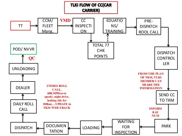 Toyota technical tree