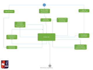 • STATES UML
ΜΕΤΑΠΤΥΧΙΑΚΗ ΔΙΑΤΡΙΒΗ -
ΜΠΑΛΙΟΣ ΙΩΑΝΝΗΣ
14
 