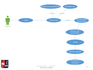 • USE CASE - OFFICE
ΜΕΤΑΠΤΥΧΙΑΚΗ ΔΙΑΤΡΙΒΗ -
ΜΠΑΛΙΟΣ ΙΩΑΝΝΗΣ
15
 
