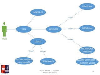 • USE CASE SHIP
ΜΕΤΑΠΤΥΧΙΑΚΗ ΔΙΑΤΡΙΒΗ -
ΜΠΑΛΙΟΣ ΙΩΑΝΝΗΣ
16
 