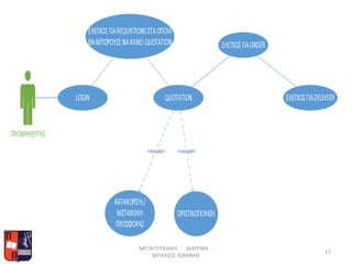 • USE CASE SUPPLIER
ΜΕΤΑΠΤΥΧΙΑΚΗ ΔΙΑΤΡΙΒΗ -
ΜΠΑΛΙΟΣ ΙΩΑΝΝΗΣ
17
 