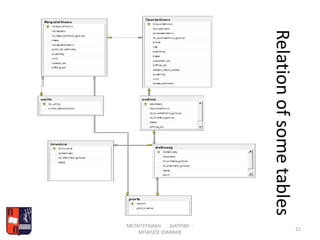 Relationofsometables
ΜΕΤΑΠΤΥΧΙΑΚΗ ΔΙΑΤΡΙΒΗ -
ΜΠΑΛΙΟΣ ΙΩΑΝΝΗΣ
21
 