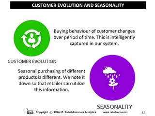 Copyright 2014-15 Retail Automata Analytics www.retailreco.com 12
CUSTOMER EVOLUTION AND SEASONALITY
Buying behaviour of customer changes
over period of time. This is intelligently
captured in our system.
Seasonal purchasing of different
products is different. We note it
down so that retailer can utilize
this information.
 
