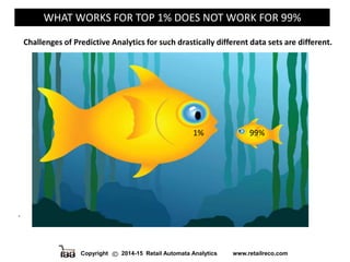 Copyright 2014-15 Retail Automata Analytics www.retailreco.com
WHAT WORKS FOR TOP 1% DOES NOT WORK FOR 99%
Challenges of Predictive Analytics for such drastically different data sets are different.
1% 99%
.
 