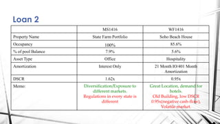 Loan 2
MS1416 WF1416
Property Name State Farm Portfolio Soho Beach House
Occupancy 100% 85.6%
% of pool Balance 7.9% 5.6%
Asset Type Office Hospitality
Amortization Interest Only 21 Month IO/401 Month
Amortization
DSCR 1.62x 0.95x
Memo: Diversification/Exposure to
different markets.
Regulations in every state is
different
Great Location, demand for
hotels.
Old Building, low DSCR
0.95x(negative cash-flow),
Volatile market.
 