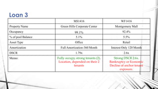 Loan 3
MS1416 WF1416
Property Name Green Hills Corporate Center Montgomery Mall
Occupancy 99.1% 92.4%
% of pool Balance 5.1% 5.5%
Asset Type Office Retail
Amortization Full Amortization-360 Month Interest Only 120 Month
DSCR 1.79x 2.6x
Memo: Fully occupy, strong tenants (2).
Location, depended on their 2
tenants
Strong DSCR 2.6x.
Bankruptcy or Economic
Decline of anchor tenant
exposure.
 