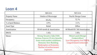 Loan 4
MS1416 WF1416
Property Name Outlets of Mississippi Pacific Design Center
Occupancy 95.4% 72.7%
% of pool Balance 4.9% 5.1%
Asset Type Retail Office
Amortization IO-60 month & Amortization 60 Month IO/ 360 Amortization
DSCR 1.42x 1.05x
Memo: Strong Tenants ( Saks Fifth
Avenue, Forever 21 etc), benefits
from weak market conditions,
Demand, New Building.
Bankruptcy or Economic
Decline of anchor tenant
exposure.
Mixed used (Design
Center/office)
Low Occupancy, low DSCR,
Largest tenant restaurant.
 