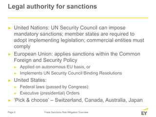 Berezansky Vladimir Trade Sanctions Risk Mitigation Overview Slide 6