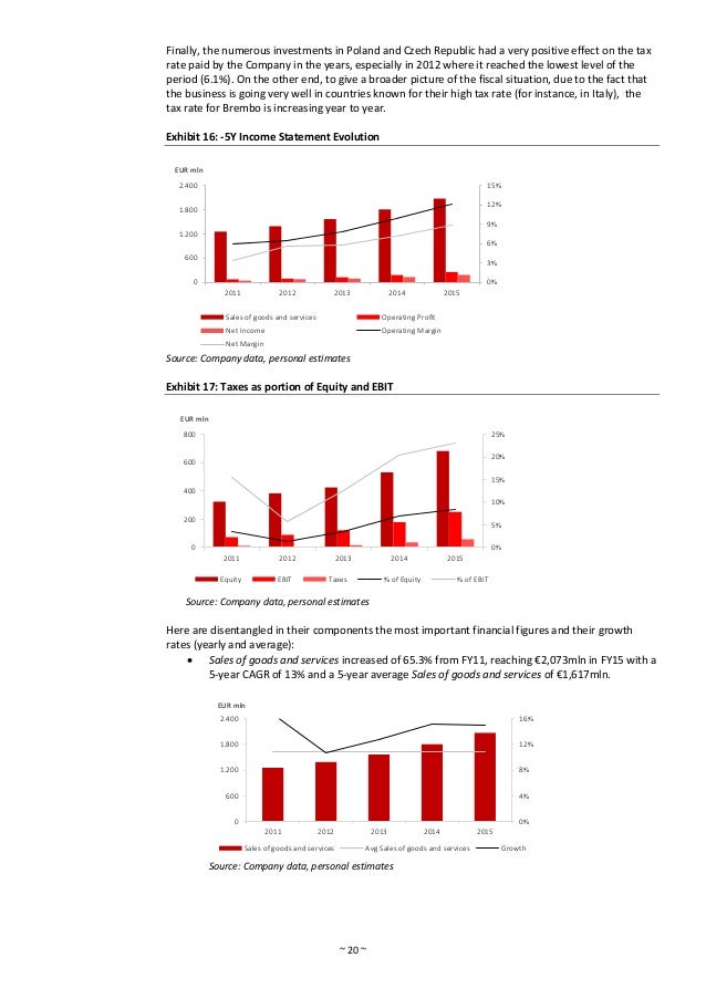 Carlo_Contino_Brembo_Report