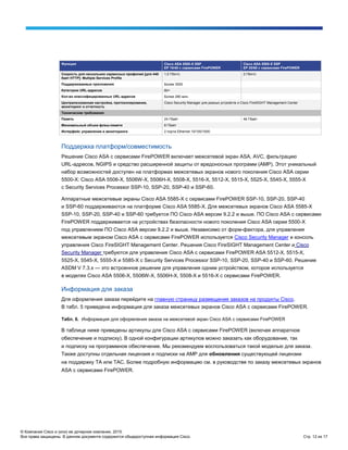 © Компания Cisco и (или) ее дочерние компании, 2015.
Все права защищены. В данном документе содержится общедоступная информация Cisco. Стр. 12 из 17
Функция Cisco ASA 5585-X SSP
EP 10/40 с сервисами FirePOWER
Cisco ASA 5585-X SSP
EP 20/60 с сервисами FirePOWER
Скорость для нескольких сервисных профилей [для 440
байт HTTP]: Multiple Services Profile
1,5 Гбит/с 2 Гбит/с
Поддерживаемые приложения Более 3000
Категории URL-адресов 80+
Кол-во классифицированных URL-адресов Более 280 млн
Централизованная настройка, протоколирование,
мониторинг и отчетность
Cisco Security Manager для разных устройств и Cisco FireSIGHT Management Center
Технические требования
Память 24 Гбайт 48 Гбайт
Минимальный объем флеш-памяти 8 Гбайт
Интерфейс управления и мониторинга 2 порта Ethernet 10/100/1000
Поддержка платформ/совместимость
Решение Cisco ASA с сервисами FirePOWER включает межсетевой экран ASA, AVC, фильтрацию
URL-адресов, NGIPS и средство расширенной защиты от вредоносных программ (AMP). Этот уникальный
набор возможностей доступен на платформах межсетевых экранов нового поколения Cisco ASA серии
5500-X: Cisco ASA 5506-X, 5506W-X, 5506H-X, 5508-X, 5516-X, 5512-X, 5515-X, 5525-X, 5545-X, 5555-X
с Security Services Processor SSP-10, SSP-20, SSP-40 и SSP-60.
Аппаратные межсетевые экраны Cisco ASA 5585-X с сервисами FirePOWER SSP-10, SSP-20, SSP-40
и SSP-60 поддерживаются на платформе Cisco ASA 5585-X. Для межсетевых экранов Cisco ASA 5585-X
SSP-10, SSP-20, SSP-40 и SSP-60 требуется ПО Cisco ASA версии 9.2.2 и выше. ПО Cisco ASA с сервисами
FirePOWER поддерживается на устройствах безопасности нового поколения Cisco ASA серии 5500-X
под управлением ПО Cisco ASA версии 9.2.2 и выше. Независимо от форм-фактора, для управления
межсетевым экраном Cisco ASA с сервисами FirePOWER используется Cisco Security Manager и консоль
управления Cisco FireSIGHT Management Center. Решения Cisco FireSIGHT Management Center и Cisco
Security Manager требуются для управления Cisco ASA с сервисами FirePOWER ASA 5512-X, 5515-X,
5525-X, 5545-X, 5555-X и 5585-X с Security Services Processor SSP-10, SSP-20, SSP-40 и SSP-60. Решение
ASDM V 7.3.x — это встроенное решение для управления одним устройством, которое используется
в моделях Cisco ASA 5506-X, 5506W-X, 5506H-X, 5508-X и 5516-X с сервисами FirePOWER.
Информация для заказа
Для оформления заказа перейдите на главную страницу размещения заказов на продукты Cisco.
В табл. 5 приведена информация для заказа межсетевых экранов Cisco ASA с сервисами FirePOWER.
Табл. 6. Информация для оформления заказа на межсетевой экран Cisco ASA с сервисами FirePOWER
В таблице ниже приведены артикулы для Cisco ASA с сервисами FirePOWER (включая аппаратное
обеспечение и подписку). В одной конфигурации артикулов можно заказать как оборудование, так
и подписку на программное обеспечение. Мы рекомендуем воспользоваться такой моделью для заказа.
Также доступны отдельная лицензия и подписки на AMP для обновления существующей лицензии
на поддержку ТА или TAC. Более подробную информацию см. в руководстве по заказу межсетевых экранов
ASA с сервисами FirePOWER.
 