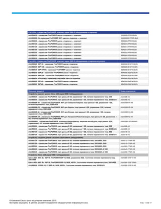© Компания Cisco и (или) ее дочерние компании, 2015.
Все права защищены. В данном документе содержится общедоступная информация Cisco. Стр. 13 из 17
Cisco ASA с сервисами FirePOWER, комплект серии 5500-X (оборудование и подписка)
ASA 5506-X с сервисами FirePOWER шасси и подписка — комплект ASA5506-FPWR-BUN
ASA 5506W-X с сервисами FirePOWER WiFi, шасси и подписка — комплект ASA5506W-FPWR-BUN
ASA 5508-X с сервисами FirePOWER шасси и подписка — комплект ASA5508-FPWR-BUN
ASA 5516-X с сервисами FirePOWER шасси и подписка — комплект ASA5516-FPWR-BUN
ASA 5512-X с сервисами FirePOWER шасси и подписка — комплект ASA5512-FPWR-BUN
ASA 5515-X с сервисами FirePOWER шасси и подписка — комплект ASA5515-FPWR-BUN
ASA 5525-X с сервисами FirePOWER шасси и подписка — комплект ASA5525-FPWR-BUN
ASA 5545-X с сервисами FirePOWER шасси и подписка — комплект ASA5545-FPWR-BUN
ASA 5555-X с сервисами FirePOWER шасси и подписка — комплект ASA5555-FPWR-BUN
Cisco ASA с сервисами FirePOWER, комплект серии 5585-X (оборудование и подписка на услуги)
ASA 5585-X SSP-10 с сервисами FirePOWER шасси и подписка ASA5585-S10F10-BUN
ASA 5585-X SSP-10X с сервисами FirePOWER шасси и подписка ASA5585-S10F10X-BN
ASA 5585-X SSP-10F40 с сервисами FirePOWER шасси и подписка ASA5585-S10F40-BUN
ASA 5585-X SSP-20 с сервисами FirePOWER шасси и подписка ASA5585-S20F20-BUN
ASA 5585-X SSP-20X с сервисами FirePOWER шасси и подписка ASA5585-S20F20X-BN
ASA 5585-X EP S20F60 с сервисами FirePOWER шасси и подписка ASA5585-S20F60-BUN
ASA 5585-X SSP-40 с сервисами FirePOWER шасси и подписка ASA5585-S40F40-BUN
ASA 5585-X SSP-60 с сервисами FirePOWER шасси и подписка ASA5585-S60F60-BUN
Описание продукта Номер компонента
Устройства нижнего уровня Cisco ASA серии 5506-X (оборудование)
ASA 5506-X с сервисами FirePOWER, порт данных 8 GE, управление 1 GE, питание переменного тока, DES ASA5506-K8
ASA 5506-X с сервисами FirePOWER, порт данных 8 GE, управление 1 GE, питание переменного тока, 3DES/AES ASA5506-K9
ASA 5506W-A-X с сервисами FirePOWER, WiFi для Северной Америки, порт данных 8 GE, управление 1 GE,
питание переменного тока, 3DES/AES
ASA5506W-A-K9
ASA 5506W-Е-X с сервисами FirePOWER, WiFi для Европы, порт данных 8 GE, управление 1 GE, питание
переменного тока, 3DES/AES
ASA5506W-E-K9
ASA 5506W-Q-X с сервисами FirePOWER, WiFi для Японии, порт данных 8 GE, управление 1 GE, питание
переменного тока, 3DES/AES
ASA5506W-Q-K9
ASA 5506W-Z-X с сервисами FirePOWER, WiFi для Австралии/Новой Зеландии, порт данных 8 GE, управление 1
GE, питание переменного тока, 3DES/AES
ASA5506W-Z-K9
ASA 5506H-X с сервисами FirePOWER, усиленный форм-фактор, лицензия security plus, порт данных 4 GE,
управление 1 GE, питание переменного тока, 3DES/AES
ASA5506H-SP-BUN-K9
ASA 5508-X с сервисами FirePOWER, порт данных 8 GE, управление 1 GE, питание переменного тока, DES ASA5508-K8
ASA 5508-X с сервисами FirePOWER, порт данных 8 GE, управление 1 GE, питание переменного тока, 3DES/AES ASA5508-K9
ASA 5516-X с сервисами FirePOWER, порт данных 8 GE, управление 1 GE, питание переменного тока, DES ASA5516-K8
ASA 5516-X с сервисами FirePOWER, порт данных 8 GE, управление 1 GE, питание переменного тока, 3DES/AES ASA5516-K9
Устройства среднего уровня Cisco ASA серии 5500-X (оборудование)
ASA 5512-X с сервисами FirePOWER, порт данных 6 GE, питание переменного тока, 3DES/AES, SSD ASA5512-FPWR-K9
ASA 5515-X с сервисами FirePOWER, порт данных 6 GE, питание переменного тока, 3DES/AES, SSD ASA5515-FPWR-K9
ASA 5525-X с сервисами FirePOWER, порт данных 8 GE, питание переменного тока, 3DES/AES, SSD ASA5525-FPWR-K9
ASA 5545-X с сервисами FirePOWER, порт данных 8 GE, питание переменного тока, 3DES/AES, 2 SSD ASA5545-FPWR-K9
ASA 5555-X с сервисами FirePOWER, порт данных 8 GE, питание переменного тока, 3DES/AES, 2 SSD ASA5555-FPWR-K9
Устройства Cisco ASA серии 5585-X (оборудование)
Шасси ASA 5585-X с SSP-10, FirePOWER SSP-10,16GE, управление 4GE, 1 источник питания переменного тока,
3DES/AES
ASA5585-S10F10-K9
Шасси ASA 5585-X с SSP-10, FirePOWER SSP-10,16GE, 4SFP+, 2 источника питания переменного тока, 3DES/AES ASA5585-S10F10XK9
ASA 5585-X EP SSP-10, FP SSP-40, 14GE, 6SFP+, 1 источник питания переменного тока, 3DES/AES ASA5585-S10F40-K9
 