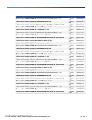 © Компания Cisco и (или) ее дочерние компании, 2015.
Все права защищены. В данном документе содержится общедоступная информация Cisco. Стр. 15 из 17
Описание продукта Номер компонента
Подписка на Cisco ASA5516 FirePOWER с IPS, приложениями и фильтрацией URL-адресов на 3 года L-ASA5516-
TAC=
L-ASA5516-TAC-3Y
Подписка на Cisco ASA5516 FirePOWER с IPS, приложениями и АМР на 3 года L-ASA5516-
TAM=
L-ASA5516-TAM-3Y
Подписка на Cisco ASA5516 FirePOWER с IPS, приложениями, АМР и фильтрацией URL-адресов на 3 года L-ASA5516-
TAMC=
L-ASA5516-TAMC-
3Y
Подписка на Cisco ASA5516 FirePOWER с фильтрацией URL-адресов на 3 года L-ASA5516-
URL=
L-ASA5516-URL-3Y
Подписка на Cisco ASA5512 FirePOWER с IPS и приложениями на 3 года L-ASA5512-
TA=
L-ASA5512-TA-3Y
Подписка на Cisco ASA5512 FirePOWER с IPS, приложениями и фильтрацией URL-адресов на 3 года L-ASA5512-
TAC=
L-ASA5512-TAC-3Y
Подписка на Cisco ASA5512 FirePOWER с IPS, приложениями и АМР на 3 года L-ASA5512-
TAM=
L-ASA5512-TAM-3Y
Подписка на Cisco ASA5512 FirePOWER с IPS, приложениями, АМР и фильтрацией URL-адресов на 3 года L-ASA5512-
TAMC=
L-ASA5512-TAMC-
3Y
Подписка на Cisco ASA5512 FirePOWER с фильтрацией URL-адресов на 3 года L-ASA5512-
URL=
L-ASA5512-URL-3Y
Подписка на Cisco ASA5515 FirePOWER с IPS и приложениями на 3 года L-ASA5515-
TA=
L-ASA5515-TA-3Y
Подписка на Cisco ASA5515 FirePOWER с IPS, приложениями и фильтрацией URL-адресов на 3 года L-ASA5515-
TAC=
L-ASA5515-TAC-3Y
Подписка на Cisco ASA5515 FirePOWER с IPS, приложениями и АМР на 3 года L-ASA5515-
TAM=
L-ASA5515-TAM-3Y
Подписка на Cisco ASA5515 FirePOWER с IPS, приложениями, АМР и фильтрацией URL-адресов на 3 года L-ASA5515-
TAMC=
L-ASA5515-TAMC-
3Y
Подписка на Cisco ASA5515 FirePOWER с фильтрацией URL-адресов на 3 года L-ASA5515-
URL=
L-ASA5515-URL-3Y
Подписка на Cisco ASA5525 FirePOWER с IPS и приложениями на 3 года L-ASA5525-
TA=
L-ASA5525-TA-3Y
Подписка на Cisco ASA5525 FirePOWER с IPS, приложениями и фильтрацией URL-адресов на 3 года L-ASA5525-
TAC=
L-ASA5525-TAC-3Y
Подписка на Cisco ASA5525 FirePOWER с IPS, приложениями и АМР на 3 года L-ASA5525-
TAM=
L-ASA5525-TAM-3Y
Подписка на Cisco ASA5525 FirePOWER с IPS, приложениями, АМР и фильтрацией URL-адресов на 3 года L-ASA5525-
TAMC=
L-ASA5525-TAMC-
3Y
Подписка на Cisco ASA5525 FirePOWER с фильтрацией URL-адресов на 3 года L-ASA5525-
URL=
L-ASA5525-URL-3Y
Подписка на Cisco ASA5545 FirePOWER с IPS и приложениями на 3 года L-ASA5545-
TA=
L-ASA5545-TA-3Y
Подписка на Cisco ASA5545 FirePOWER с IPS, приложениями и фильтрацией URL-адресов на 3 года L-ASA5545-
TAC=
L-ASA5545-TAC-3Y
Подписка на Cisco ASA5545 FirePOWER с IPS, приложениями и АМР на 3 года L-ASA5545-
TAM=
L-ASA5545-TAM-3Y
Подписка на Cisco ASA5545 FirePOWER с IPS, приложениями, АМР и фильтрацией URL-адресов на 3 года L-ASA5545-
TAMC=
L-ASA5545-TAMC-
3Y
Подписка на Cisco ASA5545 FirePOWER с фильтрацией URL-адресов на 3 года L-ASA5545-
URL=
L-ASA5545-URL-3Y
Подписка на Cisco ASA5555 FirePOWER с IPS и приложениями на 3 года L-ASA5555-
TA=
L-ASA5555-TA-3Y
Подписка на Cisco ASA5555 FirePOWER с IPS, приложениями и фильтрацией URL-адресов на 3 года L-ASA5555-
TAC=
L-ASA5555-TAC-3Y
Подписка на Cisco ASA5555 FirePOWER с IPS, приложениями и АМР на 3 года L-ASA5555-
TAM=
L-ASA5555-TAM-3Y
Подписка на Cisco ASA5555 FirePOWER с IPS, приложениями, АМР и фильтрацией URL-адресов на 3 года L-ASA5555-
TAMC=
L-ASA5555-TAMC-
3Y
 