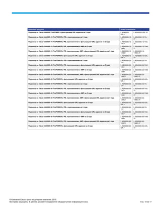 © Компания Cisco и (или) ее дочерние компании, 2015.
Все права защищены. В данном документе содержится общедоступная информация Cisco. Стр. 16 из 17
Описание продукта Номер компонента
Подписка на Cisco ASA5555 FirePOWER с фильтрацией URL-адресов на 3 года L-ASA5555-
URL=
L-ASA5555-URL-3Y
Подписка на Cisco ASA5585-10 FirePOWER с IPS и приложениями на 3 года L-ASA5585-10-
TA=
L-ASA5585-10-TA-
3Y
Подписка на Cisco ASA5585-10 FirePOWER с IPS, приложениями и фильтрацией URL-адресов на 3 года L-ASA5585-10-
TAC=
L-ASA5585-10-TAC-
3Y
Подписка на Cisco ASA5585-10 FirePOWER с IPS, приложениями и АМР на 3 года L-ASA5585-10-
TAM=
L-ASA5585-10-TAM-
3Y
Подписка на Cisco ASA5585-10 FirePOWER с IPS, приложениями, АМР и фильтрацией URL-адресов на 3 года L-ASA5585-10-
TAMC=
L-ASA5585-10-
TAMC-3Y
Подписка на Cisco ASA5585-10 FirePOWER с фильтрацией URL-адресов на 3 года L-ASA5585-10-
URL=
L-ASA5585-10-URL-
3Y
Подписка на Cisco ASA5585-20 FirePOWER с IPS и приложениями на 3 года L-ASA5585-20-
TA=
L-ASA5585-20-TA-
3Y
Подписка на Cisco ASA5585-20 FirePOWER с IPS, приложениями и фильтрацией URL-адресов на 3 года L-ASA5585-20-
TAC=
L-ASA5585-20-TAC-
3Y
Подписка на Cisco ASA5585-20 FirePOWER с IPS, приложениями и АМР на 3 года L-ASA5585-20-
TAM=
L-ASA5585-20-TAM-
3Y
Подписка на Cisco ASA5585-20 FirePOWER с IPS, приложениями, АМР и фильтрацией URL-адресов на 3 года L-ASA5585-20-
TAMC=
L-ASA5585-20-
TAMC-3Y
Подписка на Cisco ASA5585-20 FirePOWER с фильтрацией URL-адресов на 3 года L-ASA5585-20-
URL=
L-ASA5585-20-URL-
3Y
Подписка на Cisco ASA5585-40 FirePOWER с IPS и приложениями на 3 года L-ASA5585-40-
TA=
L-ASA5585-40-TA-
3Y
Подписка на Cisco ASA5585-40 FirePOWER с IPS, приложениями и фильтрацией URL-адресов на 3 года L-ASA5585-40-
TAC=
L-ASA5585-40-TAC-
3Y
Подписка на Cisco ASA5585-40 FirePOWER с IPS, приложениями и АМР на 3 года L-ASA5585-40-
TAM=
L-ASA5585-40-TAM-
3Y
Подписка на Cisco ASA5585-40 FirePOWER с IPS, приложениями, АМР и фильтрацией URL-адресов на 3 года L-ASA5585-40-
TAMC=
L-ASA5585-40-
TAMC-3Y
Подписка на Cisco ASA5585-40 FirePOWER с фильтрацией URL-адресов на 3 года L-ASA5585-40-
URL=
L-ASA5585-40-URL-
3Y
Подписка на Cisco ASA5585-60 FirePOWER с IPS и приложениями на 3 года L-ASA5585-60-
TA=
L-ASA5585-60-TA-
3Y
Подписка на Cisco ASA5585-60 FirePOWER с IPS, приложениями и фильтрацией URL-адресов на 3 года L-ASA5585-60-
TAC=
L-ASA5585-60-TAC-
3Y
Подписка на Cisco ASA5585-60 FirePOWER с IPS, приложениями и АМР на 3 года L-ASA5585-60-
TAM=
L-ASA5585-60-TAM-
3Y
Подписка на Cisco ASA5585-60 FirePOWER с IPS, приложениями, АМР и фильтрацией URL-адресов на 3 года L-ASA5585-60-
TAMC=
L-ASA5585-60-
TAMC-3Y
Подписка на Cisco ASA5585-60 FirePOWER с фильтрацией URL-адресов на 3 года L-ASA5585-60-
URL=
L-ASA5585-60-URL-
3Y
 