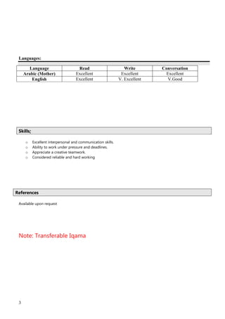 3
Languages:
Language Read Write Conversation
Arabic (Mother) Excellent Excellent Excellent
English Excellent V. Excellent V.Good
Skills:
o Excellent interpersonal and communication skills.
o Ability to work under pressure and deadlines.
o Appreciate a creative teamwork.
o Considered reliable and hard working
References
Available upon request
Note: Transferable Iqama
 