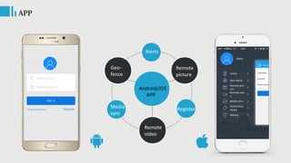 APP
Android/iOS
APP
Geo-
fence
Remote
picture
Remote
video
Media
sync
Alerts
Register
 