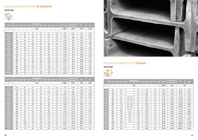 Hus Catalog Web Hus Catalog Web