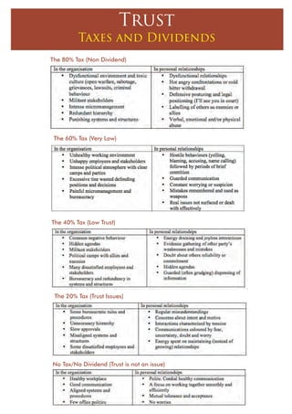 The 40% Tax (Low Trust)
The 20% Tax (Trust Issues)
No Tax/No Dividend (Trust is not an issue)
Trust
Taxes and Dividends
The 80% Tax (Non Dividend)
The 60% Tax (Very Low)
 
