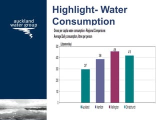 Highlight- Water
Consumption
 