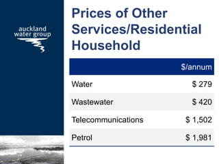 Prices of Other
Services/Residential
Household
$/annum
Water $ 279
Wastewater $ 420
Telecommunications $ 1,502
Petrol $ 1,981
 
