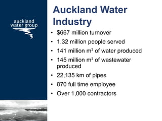 • $667 million turnover
• 1.32 million people served
• 141 million m³ of water produced
• 145 million m³ of wastewater
produced
• 22,135 km of pipes
• 870 full time employee
• Over 1,000 contractors
Auckland Water
Industry
 