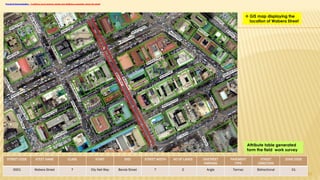Street Code Example Establishment of a Physical Address System for Nairobi City County | PDF