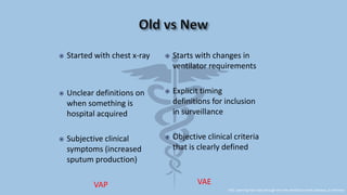 Ventilator-Associated Event (VAE2) | PPTX Ventilator-Associated Event (VAE2) | PPTX