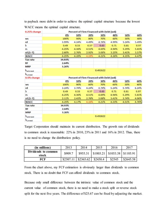 Target Corporation DOCX