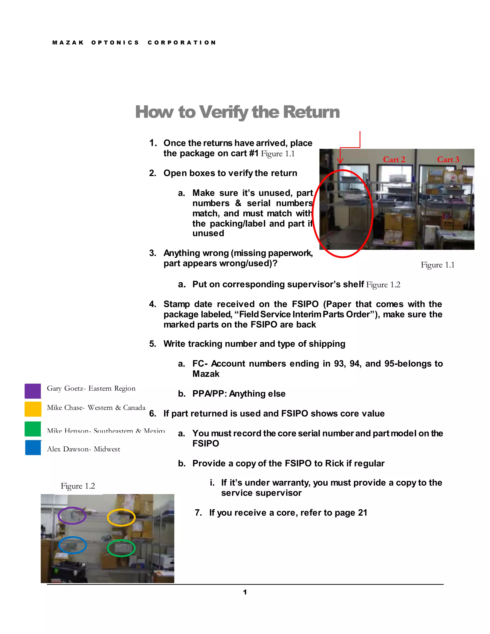 M A Z A K O P T O N I C S C O R P O R A T I O N
1
Mike Chase- Western & Canada
How to Verifythe Return
1. Once the returns have arrived, place
the package on cart #1 Figure 1.1
2. Open boxes to verify the return
a. Make sure it’s unused, part
numbers & serial numbers
match, and must match with
the packing/label and part if
unused
3. Anything wrong (missing paperwork,
part appears wrong/used)?
a. Put on corresponding supervisor’s shelf Figure 1.2
4. Stamp date received on the FSIPO (Paper that comes with the
package labeled, “FieldService InterimParts Order”), make sure the
marked parts on the FSIPO are back
5. Write tracking number and type of shipping
a. FC- Account numbers ending in 93, 94, and 95-belongs to
Mazak
b. PPA/PP: Anything else
6. If part returned is used and FSIPO shows core value
a. You must record the core serial numberand partmodel on the
FSIPO
b. Provide a copy of the FSIPO to Rick if regular
i. If it’s under warranty, you must provide a copy to the
service supervisor
7. If you receive a core, refer to page 21
Figure 1.1
Figure 1.2
Gary Goetz- Eastern Region
Mike Henson- Southeastern & Mexico
Alex Dawson- Midwest
Cart 2 Cart 3
 