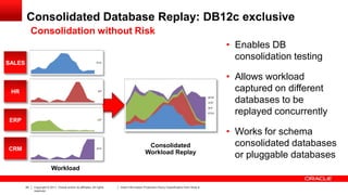 24 Copyright © 2011, Oracle and/or its affiliates. All rights
reserved.
Insert Information Protection Policy Classification from Slide 8
Consolidated Database Replay: DB12c exclusive
• Enables DB
consolidation testing
• Allows workload
captured on different
databases to be
replayed concurrently
• Works for schema
consolidated databases
or pluggable databases
Consolidation without Risk
Workload
Consolidated
Workload Replay
SALES
HR
ERP
CRM
 