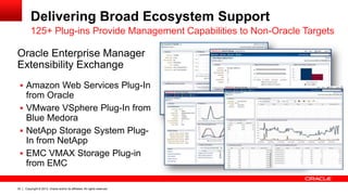 Copyright © 2013, Oracle and/or its affiliates. All rights reserved.32
Delivering Broad Ecosystem Support
Oracle Enterprise Manager
Extensibility Exchange
 Amazon Web Services Plug-In
from Oracle
 VMware VSphere Plug-In from
Blue Medora
 NetApp Storage System Plug-
In from NetApp
 EMC VMAX Storage Plug-in
from EMC
125+ Plug-ins Provide Management Capabilities to Non-Oracle Targets
 