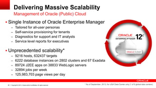 Copyright © 2013, Oracle and/or its affiliates. All rights reserved.36
Delivering Massive Scalability
 Single Instance of Oracle Enterprise Manager
‒ Tailored for all-user personas
‒ Self-service provisioning for tenants
‒ Diagnostics for support and IT analysts
‒ Service level reports for executives
 Unprecedented scalability*
‒ 9216 hosts, 632437 targets
‒ 6222 database instances on 2802 clusters and 67 Exadata
‒ 89724 J2EE apps on 38833 WebLogic servers
‒ 32894 jobs per week
‒ 125,983,703 page views per day
Management of Oracle (Public) Cloud
* As of September, 2013, for USA Data Center only (1 of 9 global data centers)
 