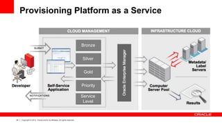42 Copyright © 2012, Oracle and/or its affiliates. All rights reserved.
Provisioning Platform as a Service
Bronze
Silver
Gold
Service
Level
Priority
 