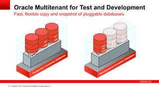 Copyright © 2013, Oracle and/or its affiliates. All rights reserved.47
Oracle Multitenant for Test and Development
Fast, flexible copy and snapshot of pluggable databases
 