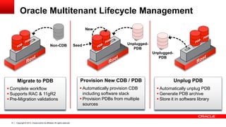 Copyright © 2012, Oracle and/or its affiliates. All rights reserved. Oracle Confidential48
Oracle Multitenant Lifecycle Management
Copyright © 2013, Oracle and/or its affiliates. All rights reserved.
 Complete workflow
 Supports RAC & 11gR2
 Pre-Migration validations
Migrate to PDB
 Automatically provision CDB
including software stack
 Provision PDBs from multiple
sources
Provision New CDB / PDB
 Automatically unplug PDB
 Generate PDB archive
 Store it in software library
Unplug PDB
Non-CDB Seed
New
Unplugged-
PDB
Unplugged-
PDB
 