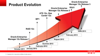 Copyright © 2013, Oracle and/or its affiliates. All rights reserved.7
Oracle Enterprise
Manager 12c Release 1
October 2011 January 2012
RUEI 12c
Product Evolution
August 2012
Oracle Enterprise
Manager 12c Release 2
February 2012
BP1
Summer 2012
ATS 12c, Ops
Center 12c
February 2013
R2U1
June 2013
Oracle Enterprise
Manager 12c Release 3
 