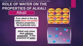 ROLE OF WATER ON THE
PROPERTIES OF ALKALI
Alkali
Pure alkali in the dry
state does not exhibit
alkaline properties -
No hydroxide ions.
Alkali only show
their alkaline
properties in the
presence of water.
7.1.4 Explain the role of water in the formation of hydroxide ions to show properties of alkalis
 