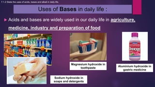 Uses of Bases in daily life :
 Acids and bases are widely used in our daily life in agriculture,
medicine, industry and preparation of food
7.1.2 State the uses of acids, bases and alkali in daily life.
Sodium hydroxide in
soaps and detergents
Aluminium hydroxide in
gastric medicine
Magnesium hydroxide in
toothpaste
 
