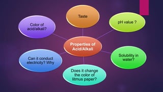 Properties of
Acid/Alkali
Taste
pH value ?
Solubility in
water?
Does it change
the color of
litmus paper?
Can it conduct
electricity? Why
Color of
acid/alkali?
 