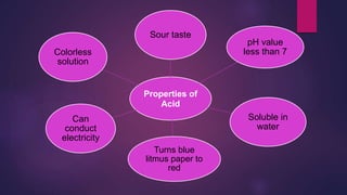 Properties of
Acid
Sour taste
pH value
less than 7
Soluble in
water
Turns blue
litmus paper to
red
Can
conduct
electricity
Colorless
solution
 