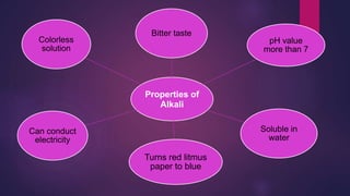 Properties of
Alkali
Bitter taste
pH value
more than 7
Soluble in
water
Turns red litmus
paper to blue
Can conduct
electricity
Colorless
solution
 