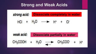 Strong and Weak Acids
Dissociate completely in water
Dissociate partially in water
 