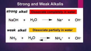 Strong and Weak Alkalis
Dissociate completely in water
Dissociate partially in water
alkali
alkali
 