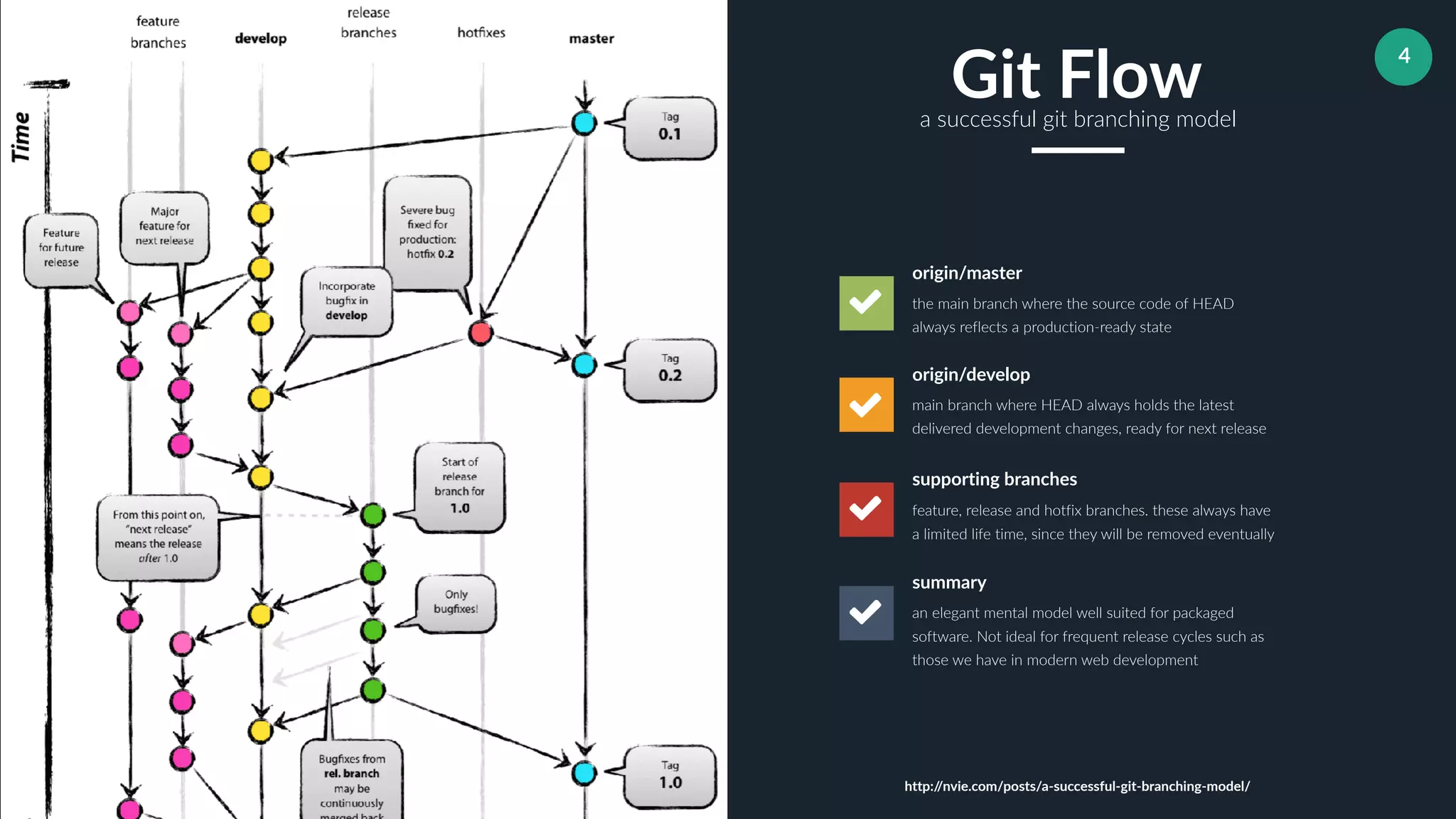 4
the main branch where the source code of HEAD
always reflects a production-ready state
origin/master
main branch where HEAD always holds the latest
delivered development changes, ready for next release
origin/develop
feature, release and hotfix branches. these always have
a limited life time, since they will be removed eventually
supporting branches
an elegant mental model well suited for packaged
software. Not ideal for frequent release cycles such as
those we have in modern web development
summary
Git Flowa successful git branching model
http://nvie.com/posts/a-successful-git-branching-model/
 