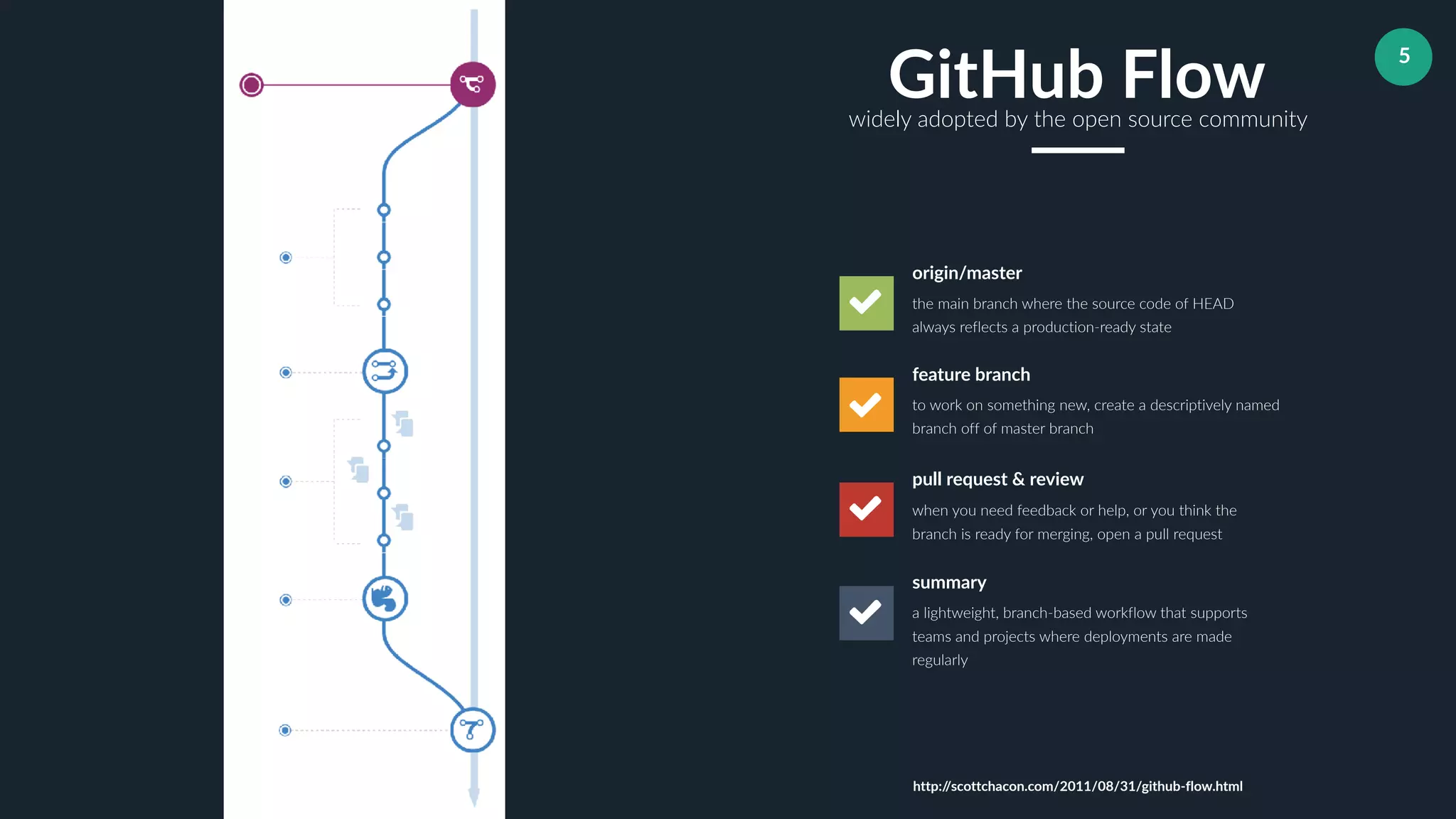 5
the main branch where the source code of HEAD
always reflects a production-ready state
origin/master
to work on something new, create a descriptively named
branch off of master branch
feature branch
when you need feedback or help, or you think the
branch is ready for merging, open a pull request
pull request & review
a lightweight, branch-based workflow that supports
teams and projects where deployments are made
regularly
summary
GitHub Flowwidely adopted by the open source community
http://scottchacon.com/2011/08/31/github-flow.html
 