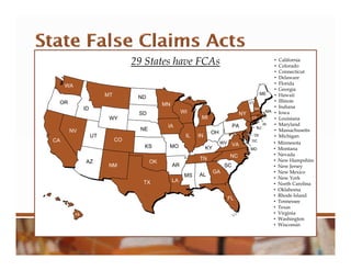 29 States have FCAs • California
• Colorado
• Connecticut
• Delaware
• Florida
• Georgia
• Hawaii
• Illinois
• Indiana
• Iowa
• Louisiana
• Maryland
• Massachusetts
• Michigan
• Minnesota
• Montana
• Nevada
• New Hampshire
• New Jersey
• New Mexico
• New York
• North Carolina
• Oklahoma
• Rhode Island
• Tennessee
• Texas
• Virginia
• Washington
• Wisconsin
HI
CA
NV
AZ
UT
CO
NM
TX
OK
KS
NE
WY
ID
OR
WA
MT ND
SD
MN
IA
MO
IL
WI
MI
IN
OH
AR
LA
MS AL
GA
FL
SC
NC
VAWV
KY
TN
PA
NY
ME
VT
NH
MA
CT
NJ
DE
MD
RI
DC
 