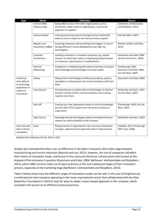 Crowdsourcing and the Circular Economy Page 12
Type Mode Definition Source
Contract R&D
(Outsourcing)
Buying R&D services from other organizations such as
universities, public research organizations, commercial
engineers or suppliers.
(Spithoven, Vanhaverbeke
and Roijakkers, 2013)
Venture Capital Investing promising ventures through venture capital (the
external venture capital or the internal venture capital).
(Van Der Meer, 2007)
Mergers and
Acquisitions (M&A)
Acquiring companies with promising technologies, in case of
having difficulty in-house development (e.g. high risk
technologies)
(Henkel, Schberl and Alexy,
2013)
Customer
Involvement
Involving customers in innovation processes (e.g. market
research to check their needs, or developing products based
on customers’ specifications or modifications).
(Gassmann and Enkel, 2004;
van de Vrande et al., 2009)
External
Networking
Drawing on or collaborating with external partners to acquire
new knowledge and technologies or human capital
(Chesbrough, 2003;
Gassmann and Enkel, 2004;
Van Der Meer, 2007)
Inside-Out
(also defined
as technology
exploitation or
outbound
innovation).
Selling Selling internal technologies (intellectual property; patents,
copyrights or trademarks) to the market to better profit from
them.
(Gassmann and Enkel, 2004)
Licensing-out Granting licenses to exploit internal technologies to external
partners instead of direct commercialization and receiving
royalties from them
(Dahlander and Gann, 2010;
Van Der Meer, 2007)
Spin-Off Creating up a new organization based on internal knowledge,
and also with all the support from the parent company or
organization
(Chesbrough, 2003; Van Der
Meer, 2007)
Open Source Revealing internal technologies without immediate financial
rewards for indirect benefits to the company
(Dahlander and Gann, 2010)
Close-Sourced
(also in-house
innovation)
Close Relying heavily on organization’s own resources (employees,
managers, departments) to generate ideas of new products.
(Cândido, 2012; Chesbrough,
2007; Evan, 2009)
Adapted from (Abulrub and Lee, 2012, p.132)
Studies also indicated that there was no difference in the Open Innovation (OI) mode usage between
manufacturing and service industries (Abulrub and Lee, 2012); however, the size of companies did affect
their choice of innovation mode, mainly due to the resources (financial, infrastructure and human) at the
disposal of the company in question (Gassmann and Enkel, 2004; Spithoven, Vanhaverbeke and Roijakkers,
2013), where SMEs tend to make use of open practices at the more advanced stages of their innovation
process, especially at the marketing stage (Spithoven, Vanhaverbeke and Roijakkers, 2013).
Table 5 below shows how the different ranges of innovation modes can be seen in the case of Kingfisher plc,
a multinational retail company operating in the home improvement sector that collaborated with the Ellen
MacArthur Foundation in 2014 to look for ways to adopt a close-looped approach in the company, which
resulted in the launch of six different products/services.
 